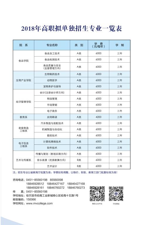 2018年黑龙江民族职业学院招生简章6