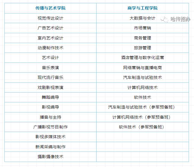 2023年哈尔滨传媒职业学院单独考试招生章程