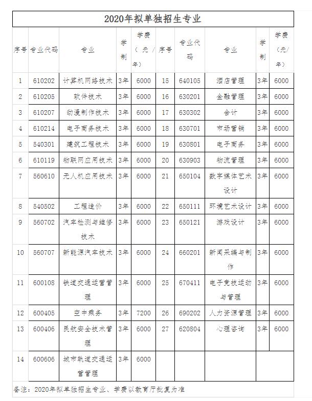 专业